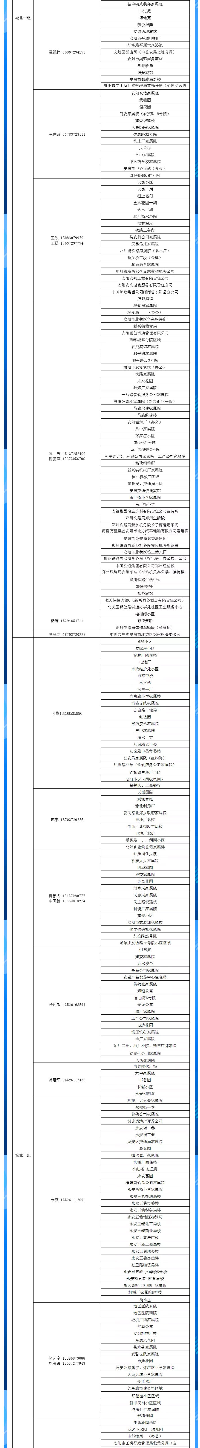 安陽全市供熱小區(qū)供熱服務(wù)部、益和熱力客服專員電話明細_02